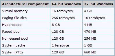 How To Install 32 Bit Software On 64 Bit Windows Appuals Com