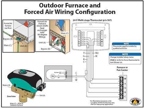 Fashion, glitz wood furnace wiring diagram. Wiring Diagram Wood Furnace - Wiring Diagram Schemas