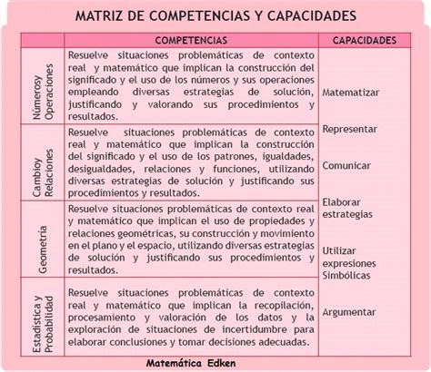 Lista 103 Imagen De Fondo Competencia Matemática Y Competencias