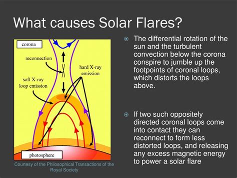Ppt Characterization Of Heating And Cooling In Solar Flares