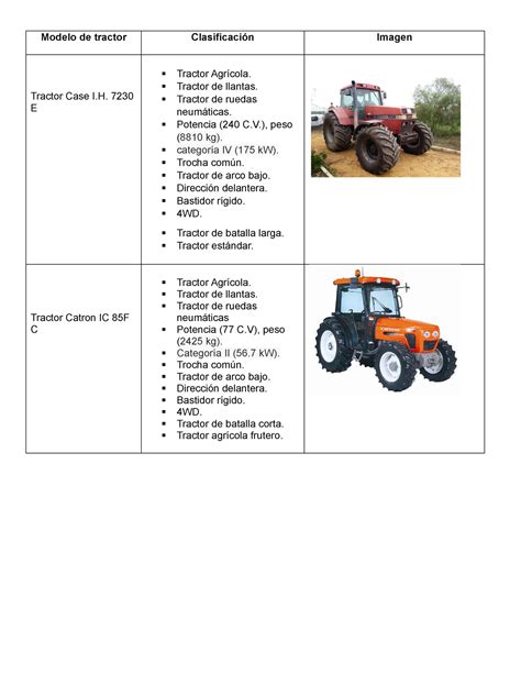 Clasificacion De Tractores Modelo De Tractor Clasificaci N Imagen Tractor Case I E