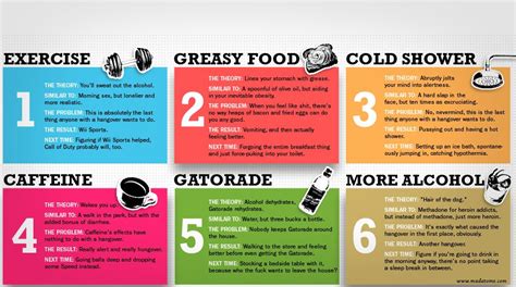 Kam and i make the ultimate breakfast to cure even the worst hangovers! Hangovers | Infographic health, Hangover cure, The cure
