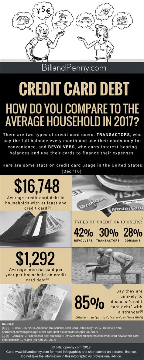 We did not find results for: Statistics on credit card usage in the U.S. Are you better than the average cardholder? | Types ...
