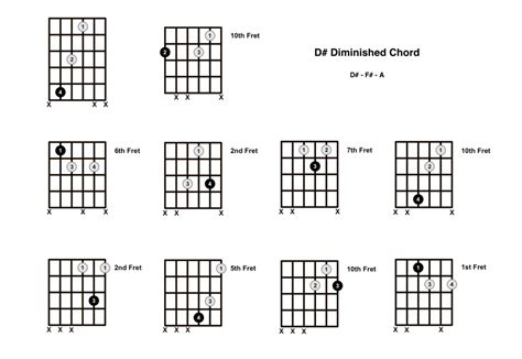 D Sharp Diminished Chord On The Guitar D Dim Diagrams Finger