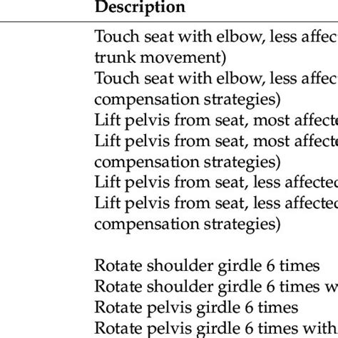 Pdf The Psychometric Properties Of The Trunk Impairment Scale In