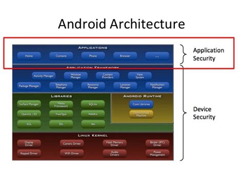 Discusses about the security of the applications and the malicious apps that. Android Application Security