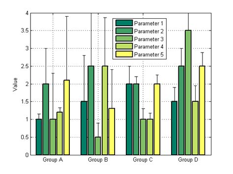 Matlab How To Plot A Grouped Bar Chart With Errors Bar As Shown In