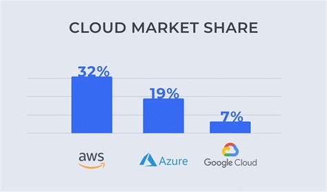 AWS Vs GCP Which One To Choose In