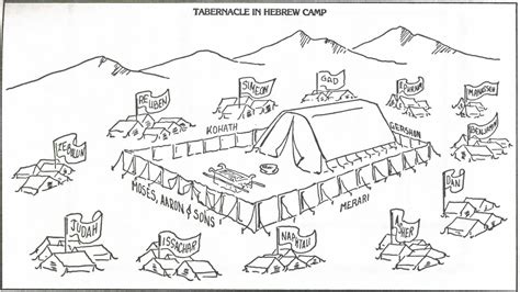 Building The Tabernacle Coloring Page Coloring Pages