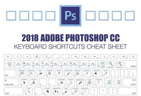 2018 Adobe Photoshop Keyboard Shortcuts Cheat Sheet Make A Website