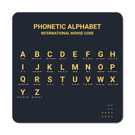 Phonetic Alphabet Maritime