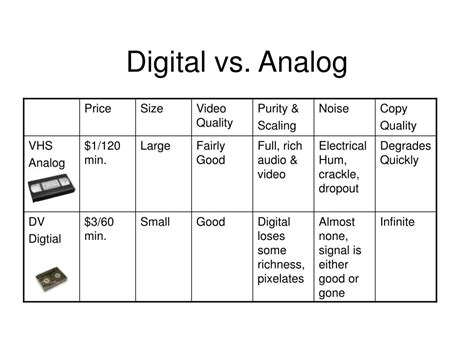 ppt digital vs analog powerpoint presentation free download id 5720688
