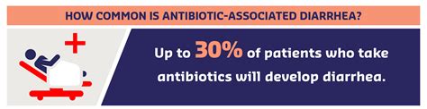 Live Culture Probiotics And Antibiotic Associated Diarrhea