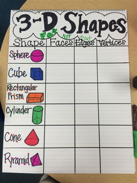 Shapes Anchor Chart 2nd Grade