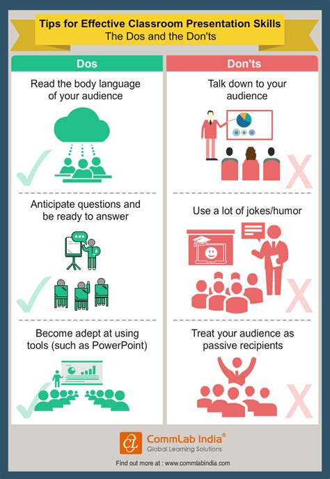 Tips for Effective Classroom Presentation Skills - The Dos and Don'ts ...
