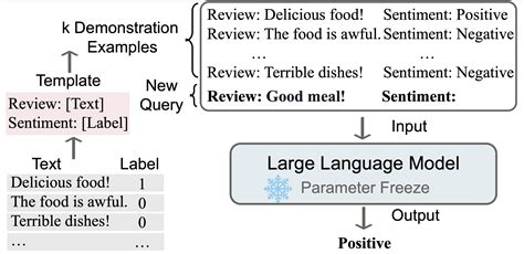 In Context Learning A New Paradigm In Nlp