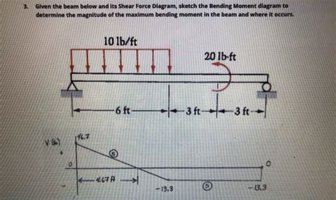 How To Find The Maximum Bending Moment In A Beam New Images Beam