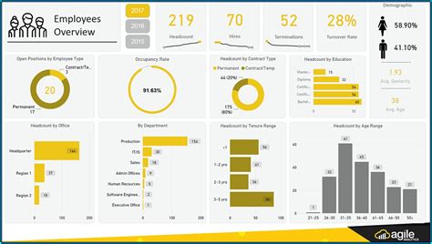 Hr Dashboard Template Ppt Templates 2 Resume Examples Vrogue