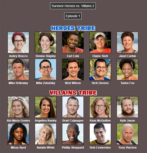 Survivor Heroes Vs Villains 2 Casting Rsurvivor