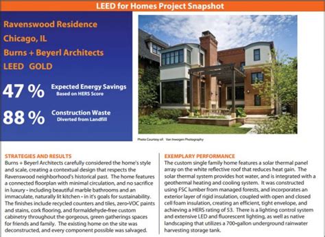 Leed Gold Archives Greenhome Institute