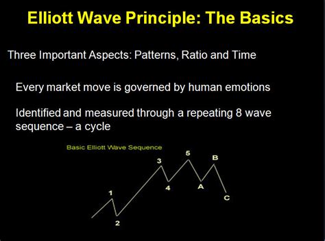 Elliott Waves Explained Welcome To Wavetimes