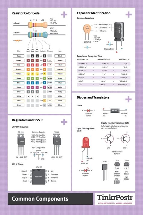 Common Components High Quality Reference Poster Electronics Basics