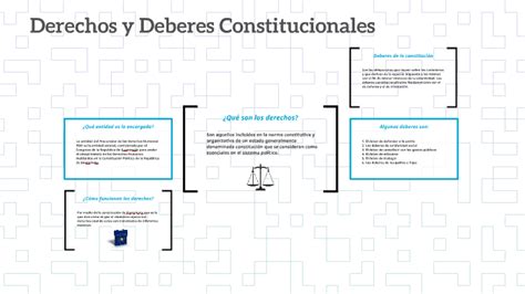 Derechos Y Deberes Constitucionales By Checha Josue On Prezi