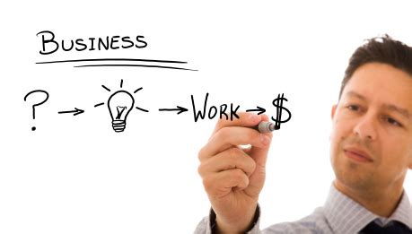 What is Business? Meaning, Definitions and Features of Business