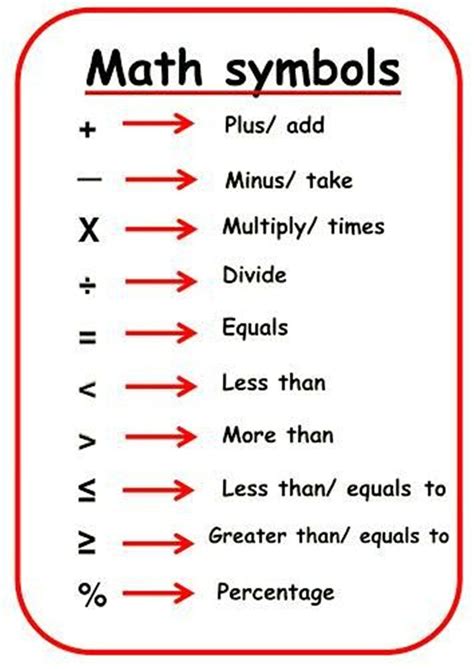 Math Symbols In English Math Vocabulary English Vocabulary Words