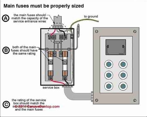 Main Switch On Fuse Box | Fuse Box And Wiring Diagram