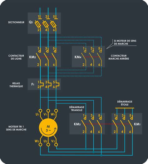 Les Moteurs Asynchrones Sont Privilégiés Par Les Industriels