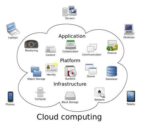 What You Need To Know About Cloud Computing Careerguide