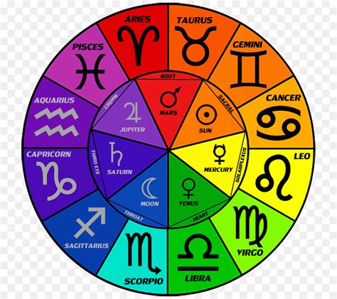 Zodiac Sign Color Chart