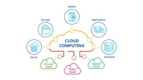Cloud Computing - Geetoo | Cloud Computing Services