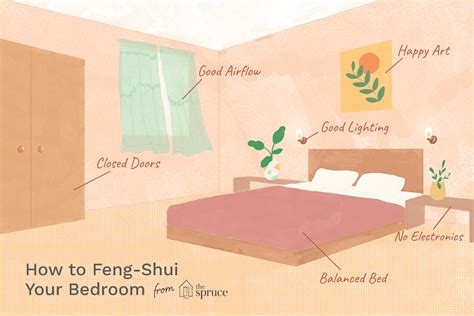 Desain Kamar Tidur Menurut Feng Shui Desain Kamarku