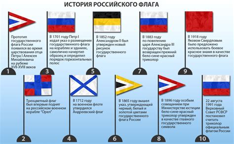 Все Флаги России Фото С Названиями Telegraph