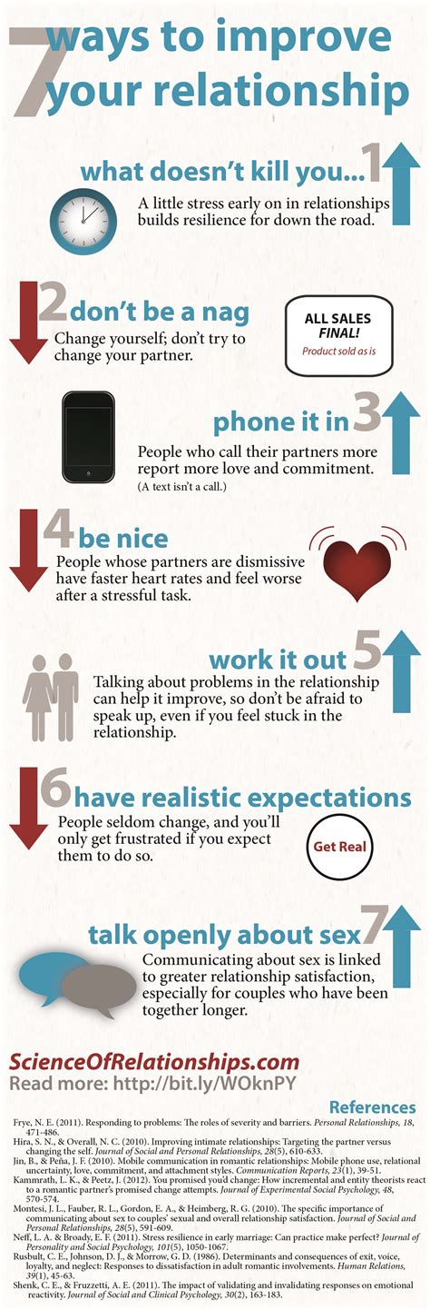 Science Of Relationships Infographic Ways To Improve Your Relationship Marriage Quotes