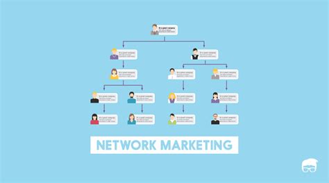 What Is Network Marketing Mlm Explained With Examples Feedough