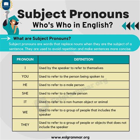 Subject Pronouns What They Are And How To Use Them Esl Grammar