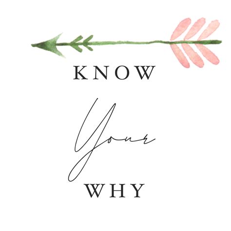 Know your Why