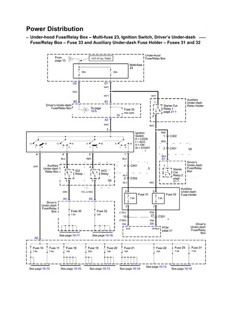 Fuse panel diagram for 1994 acura integra rs i need a picture of an under dash fuse panel diagram for 1994 acura cars trucks question. DIAGRAM 91 Acura Integra Fuse Box Diagram FULL Version HD Quality Box Diagram - LIGHTDIAGRAMS ...