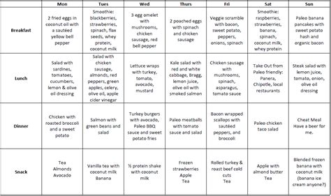 Get two weeks of food in your pantry asap (because you never know when a disaster will strike), and later you can start tweaking your food supply to city prepping came up with a list of two week's worth of food, and i think new preppers who don't know where to begin should follow his example. 2 Week Paleo Meal Plan | Paleo meal plan, How to eat paleo ...