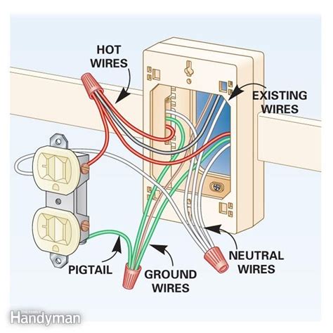 How To Add Outlets Easily With Surface Wiring Electrical Wiring Home
