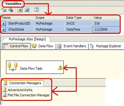 Mapping Stored Procedure Parameters In Ssis Ole Db Source Editor