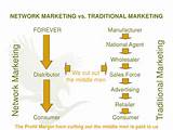 Network Marketing Model Images