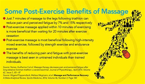 the post exercise benefits of sports massage therapy metro physio