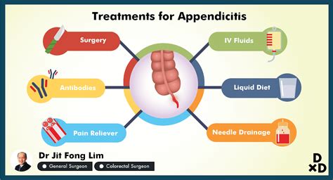 How do i get my license changed to be able to drive it? What Should You Do If You Have Appendicitis? - DoctorxDentist
