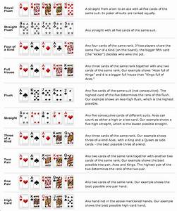 Poker Hand Rankings Printable Chart Bopqerhino