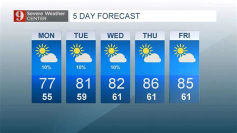 Weather Five Day Wftv