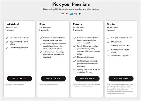 How Much Is Spotify Premium Routenote Blog